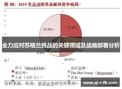 全力应对苏格兰挑战的关键领域及战略部署分析