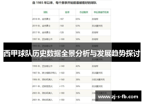 西甲球队历史数据全景分析与发展趋势探讨