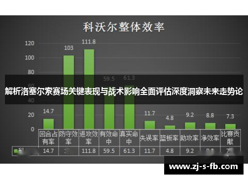解析洛塞尔索赛场关键表现与战术影响全面评估深度洞察未来走势论