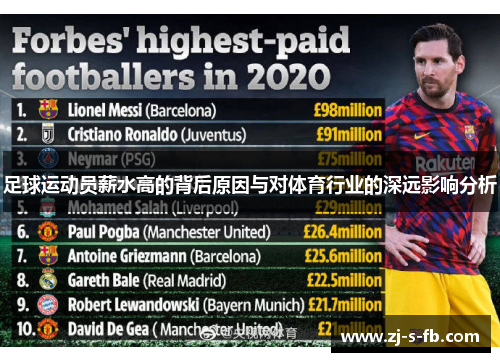 足球运动员薪水高的背后原因与对体育行业的深远影响分析