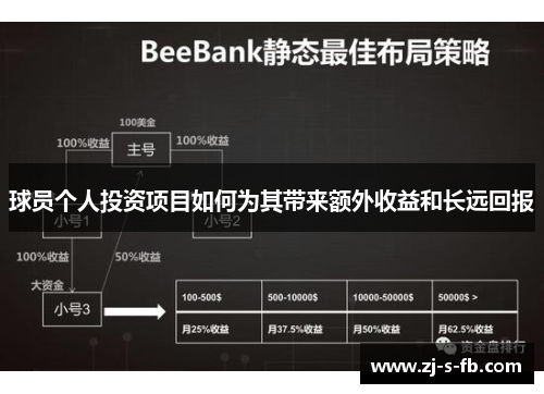 球员个人投资项目如何为其带来额外收益和长远回报