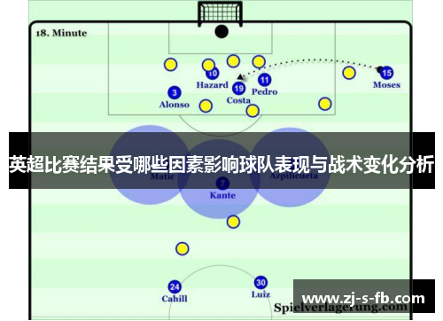 英超比赛结果受哪些因素影响球队表现与战术变化分析 英超比赛结果受哪些因素影响球队表现与战术变化分析