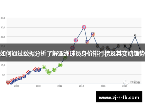 如何通过数据分析了解亚洲球员身价排行榜及其变动趋势 如何通过数据分析了解亚洲球员身价排行榜及其变动趋势