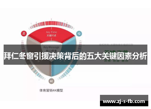 拜仁冬窗引援决策背后的五大关键因素分析