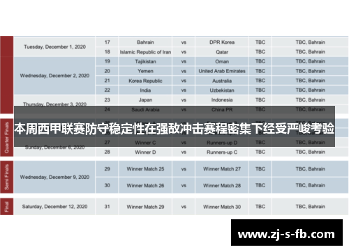 本周西甲联赛防守稳定性在强敌冲击赛程密集下经受严峻考验