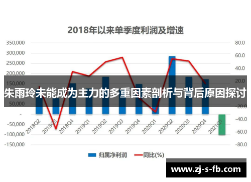 朱雨玲未能成为主力的多重因素剖析与背后原因探讨
